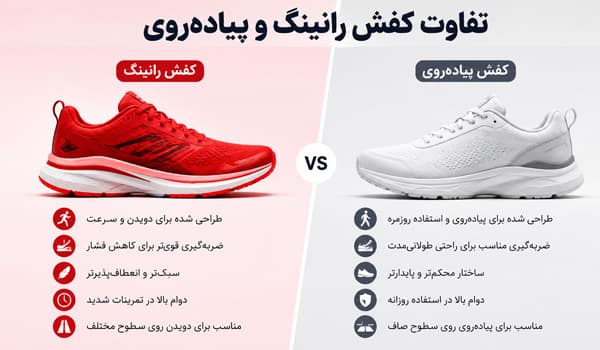 تفاوت کفش رانینگ و پیادهروی چیست؟ | راهنمای انتخاب کفش مناسب